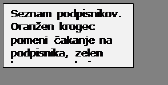 Text Box: Seznam podpisnikov. Oranžen krogec pomeni čakanje na podpisnika, zelen krogec pa, da je označen podpisnik, dokument že podpisal.