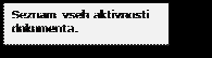 Text Box: Seznam vseh aktivnosti dokumenta.