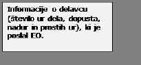 Text Box: Informacije o delavcu (število ur dela, dopusta, nadur in prostih ur), ki je poslal EO. 